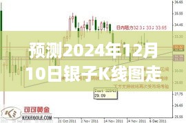 未来银价动态解析，预测银子K线图走势至2024年12月10日展望