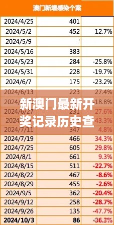 新澳门最新开奖记录历史查询,最新数据解释定义_至尊版2.381