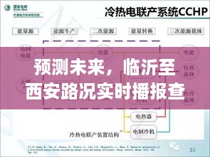 临沂至西安路况实时播报查询系统未来展望（2024年预测）