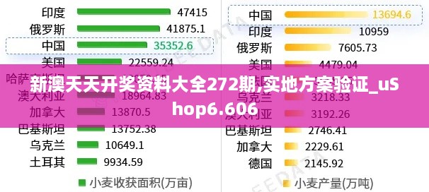 新澳天天开奖资料大全272期,实地方案验证_uShop6.606