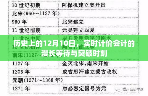 实时计价会计的突破时刻，历史性的12月10日等待与成就