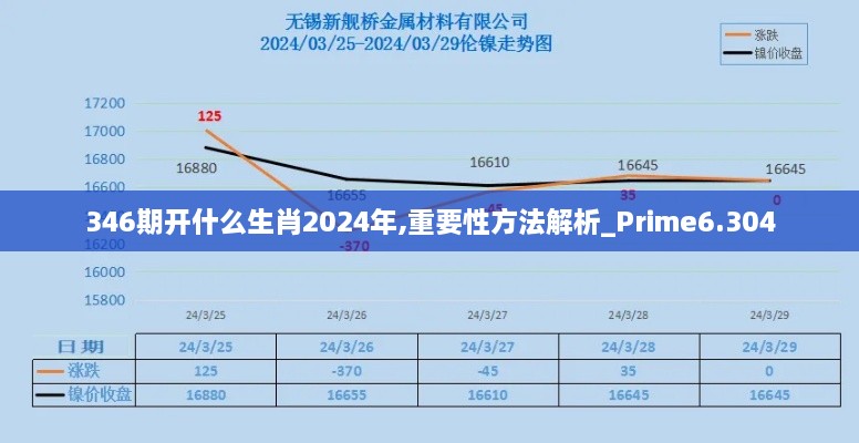 346期开什么生肖2024年,重要性方法解析_Prime6.304