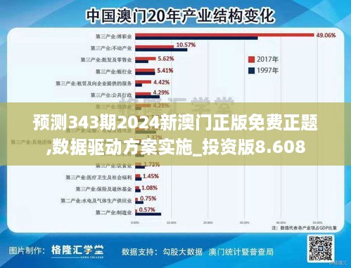 预测343期2024新澳门正版免费正题,数据驱动方案实施_投资版8.608