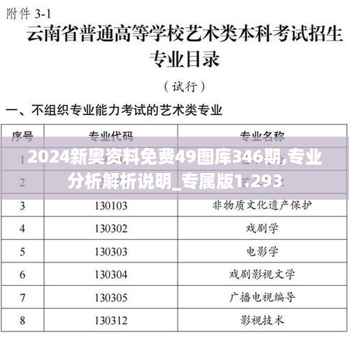 2024新奥资料免费49图库346期,专业分析解析说明_专属版1.293