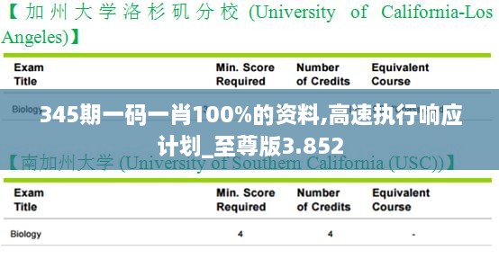 345期一码一肖100%的资料,高速执行响应计划_至尊版3.852