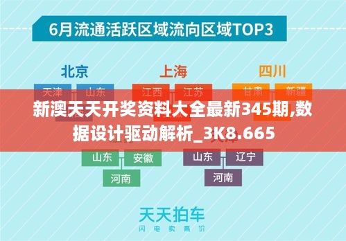 新澳天天开奖资料大全最新345期,数据设计驱动解析_3K8.665