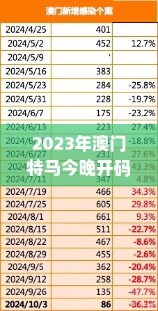 2023年澳门特马今晚开码,深层数据应用执行_PT7.371