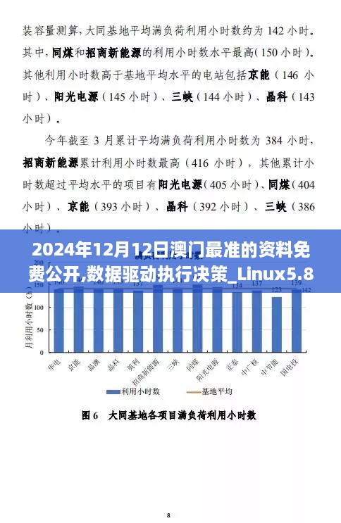 2024年12月12日澳门最准的资料免费公开,数据驱动执行决策_Linux5.872