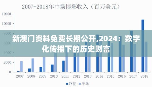 新澳门资料免费长期公开,2024：数字化传播下的历史财富