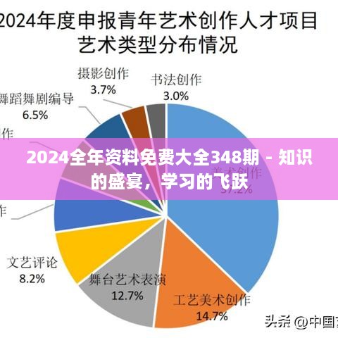 2024全年资料免费大全348期 - 知识的盛宴，学习的飞跃