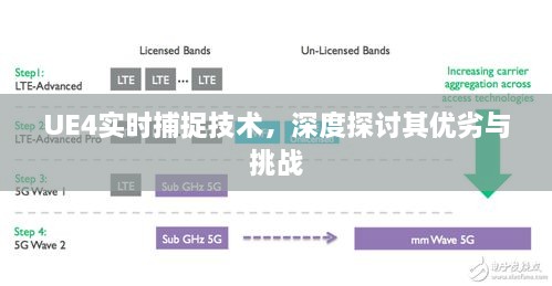 UE4实时捕捉技术深度解析，优劣与挑战探讨