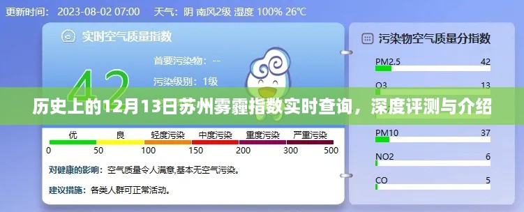 历史上的苏州雾霾指数深度解析与实时查询回顾，苏州雾霾状况深度评测与介绍