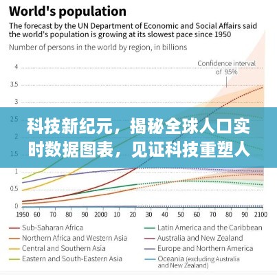 科技重塑人类生活，全球人口实时数据图表揭秘，迎接新纪元新篇章