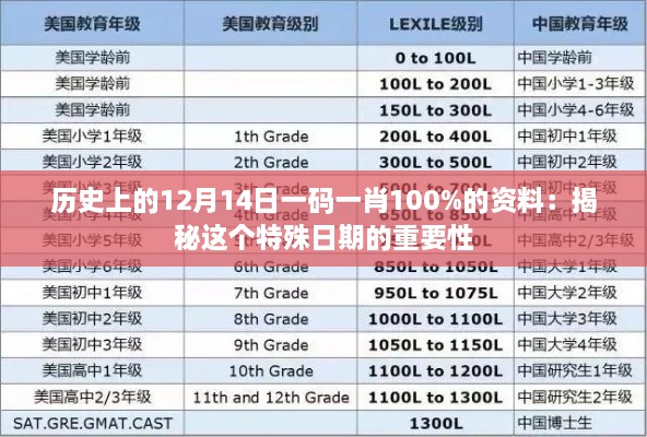 历史上的12月14日一码一肖100%的资料：揭秘这个特殊日期的重要性