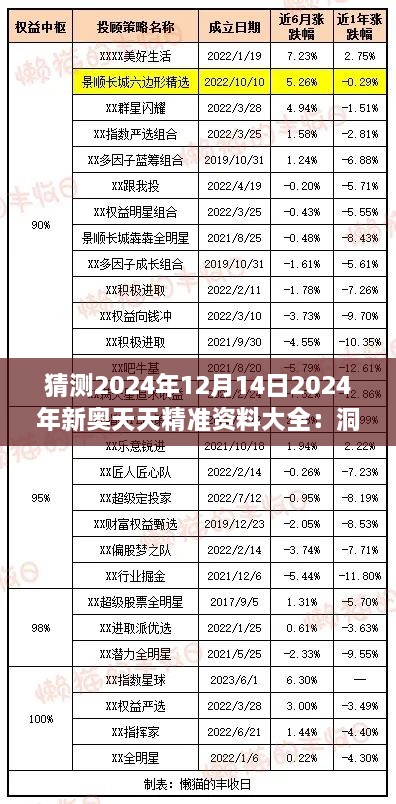 猜测2024年12月14日2024年新奥天天精准资料大全：洞悉科技创新对日常生活的影响