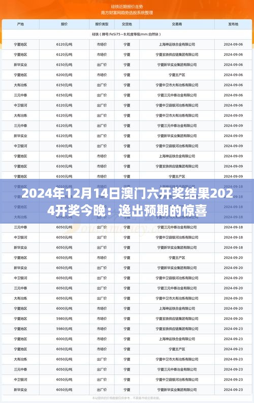 2024年12月14日澳门六开奖结果2024开奖今晚：逸出预期的惊喜