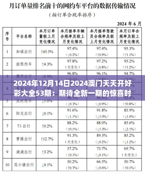 2024年12月14日2024澳门天天开好彩大全53期：期待全新一期的惊喜时刻