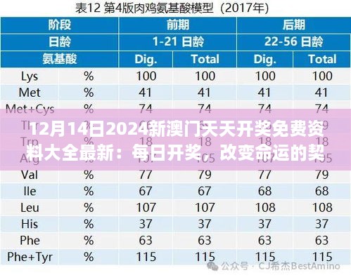 12月14日2024新澳门天天开奖免费资料大全最新：每日开奖，改变命运的契机