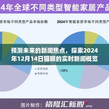 探索未来新闻焦点，猫眼实时新闻概览预测报告（2024年12月14日）