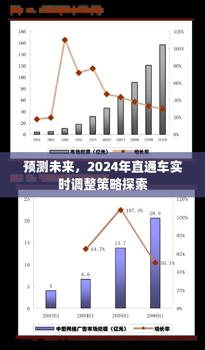 2024直通车策略探索，预测未来与实时调整策略