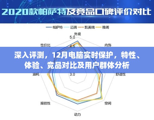 深度评测，12月电脑实时保护的综合体验与竞品对比，用户群体分析报告