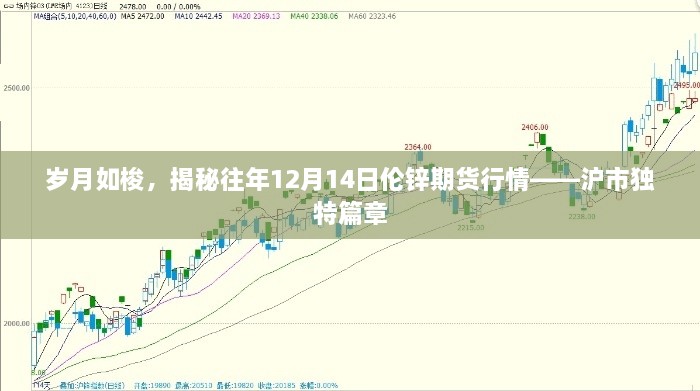 揭秘往年12月14日伦锌期货行情，沪市独特篇章回顾