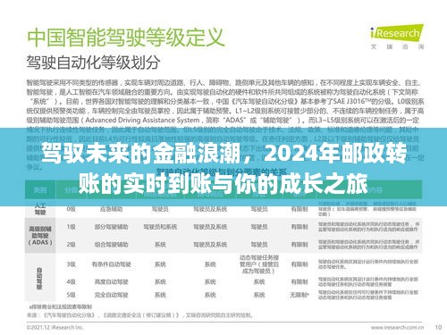 驾驭未来金融浪潮，邮政转账实时到账与成长之旅（2024年）