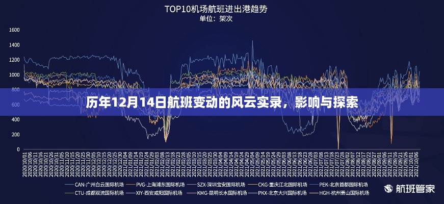 历年12月14日航班风云实录，影响与探索