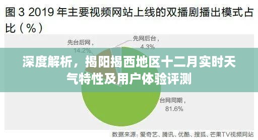 深度解析揭阳揭西地区十二月天气特性及用户体验评测