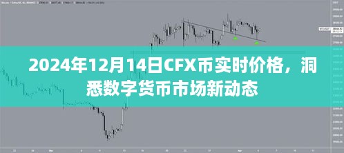 CFX币实时价格动态，洞悉数字货币市场新动态（2024年12月14日）