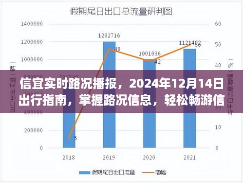 信宜实时路况播报与出行指南，掌握路况信息，轻松畅游信宜！