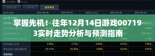 掌握先机！揭秘往年游戏走势分析与预测指南，游戏00719 实时走势分析与预测 12月14日当日指南