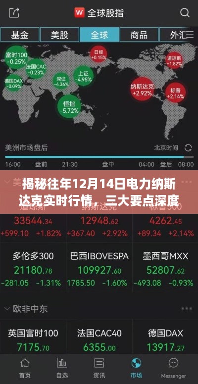 揭秘往年12月14日电力纳斯达克实时行情，深度解读三大要点