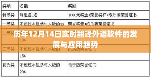 历年12月14日的外语实时翻译软件发展与应用趋势展望