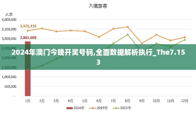 2024年澳门今晚开奖号码,全面数据解析执行_The7.153