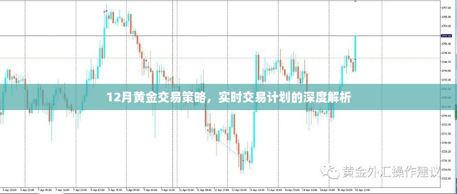 12月黄金交易策略深度解析与实时交易计划