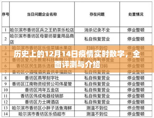 历史上的疫情实时数字，全面回顾与介绍（12月14日篇）