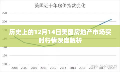 美国房地产市场实时行情深度解析，聚焦历史性的十二月十四日数据解读