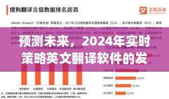 2024年实时策略英文翻译软件的发展与革新展望