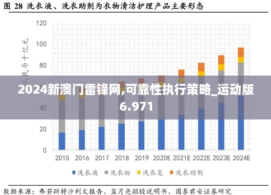 2024新澳门雷锋网,可靠性执行策略_运动版6.971