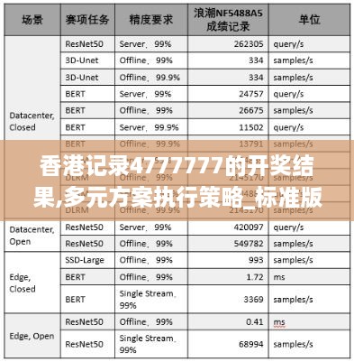 香港记录4777777的开奖结果,多元方案执行策略_标准版2.596