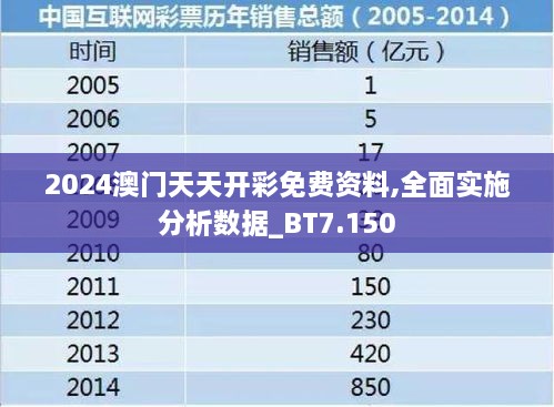 2024澳门天天开彩免费资料,全面实施分析数据_BT7.150