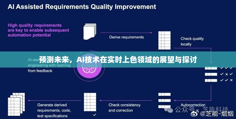 AI实时上色技术的未来展望与探讨