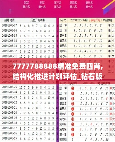 7777788888精准免费四肖,结构化推进计划评估_钻石版17.958