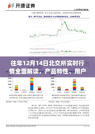 往年12月14日北交所行情深度解析，产品特性、用户体验与市场对比综述