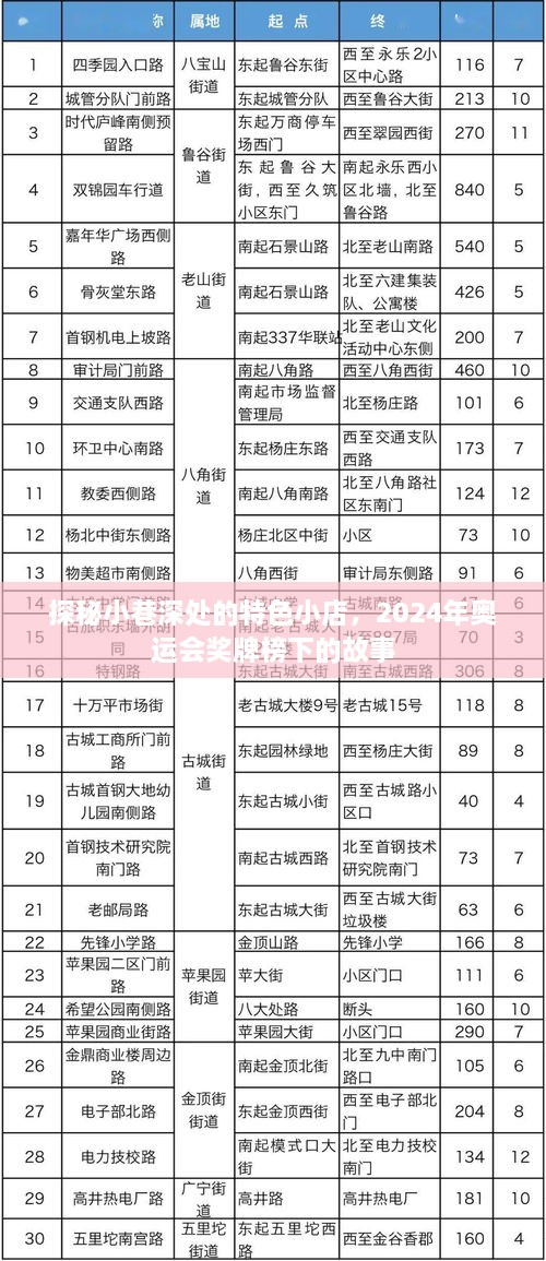 探秘小巷特色小店，2024年奥运会奖牌榜背后的故事