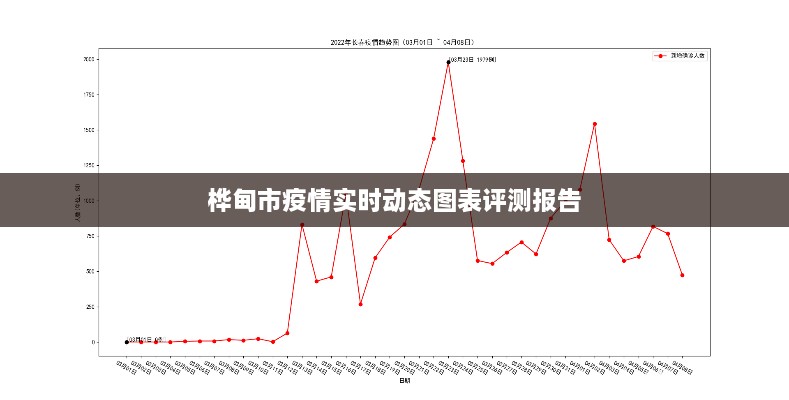 桦甸市疫情实时动态图表全面评测报告