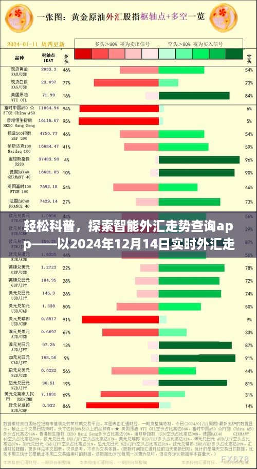 轻松科普，探索实时外汇走势查询app的魅力——以2024年12月14日为例