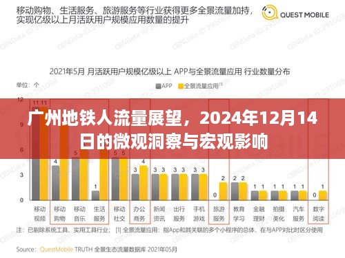 广州地铁人流量展望，微观洞察与宏观影响（至2024年12月）