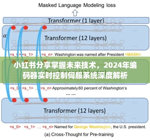 小红书分享，掌握未来技术——实时控制伺服系统深度解析与编码器应用展望（2024年）